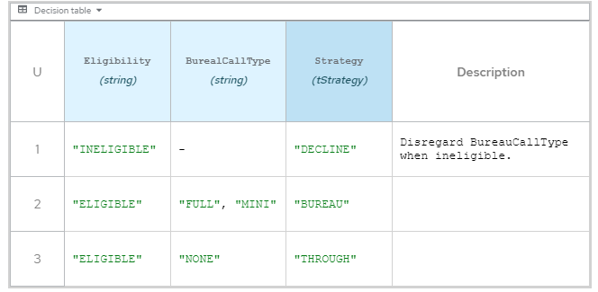 dmn decision table example2